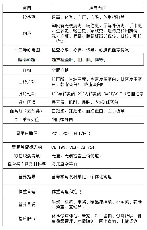 磁控膠囊胃鏡體檢